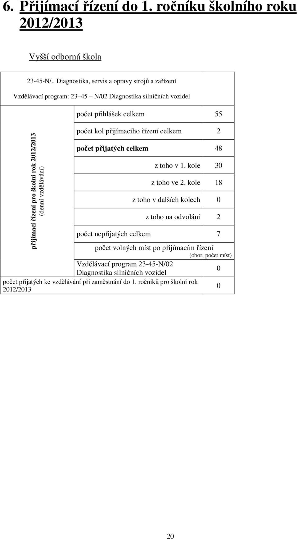 2012/2013 (denní vzdělávání) počet kol přijímacího řízení celkem 2 počet přijatých celkem 48 z toho v 1. kole 30 z toho ve 2.