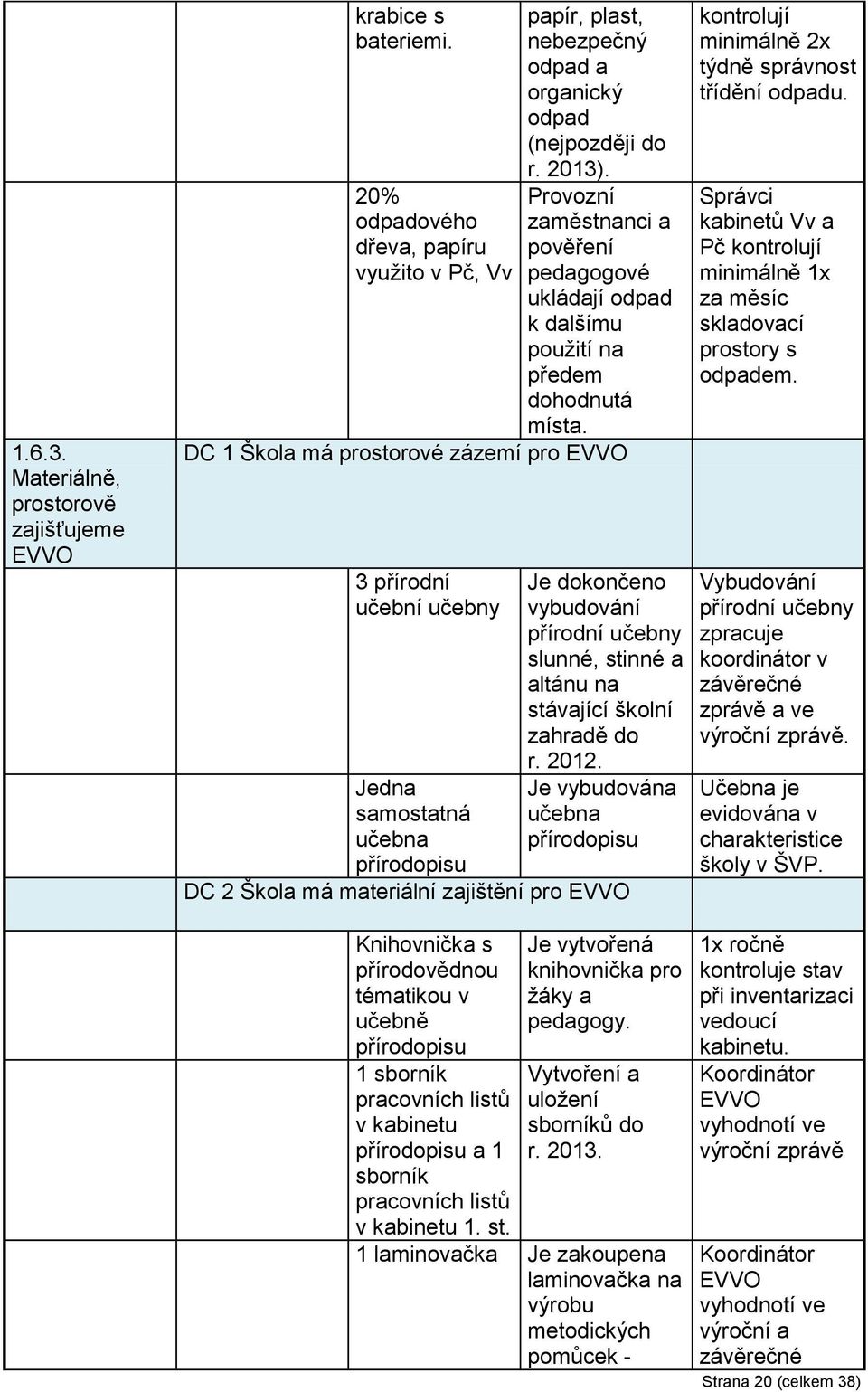 DC 1 Škol má prostorové zázemí pro EVVO 3 přírodní učební učebny Jedn smosttná učebn přírodopisu Je dokončeno vybudování přírodní učebny slunné, stinné ltánu n stávjící školní zhrdě do r. 2012.