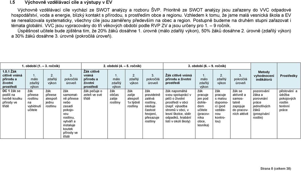 Vzhledem k tomu, ţe jsme mlá vesnická škol EV se nerelizovl systemticky, všechny cíle jsou změřeny především n obec region. Postupně budeme n druhém stupni zřzovt i témt globální.