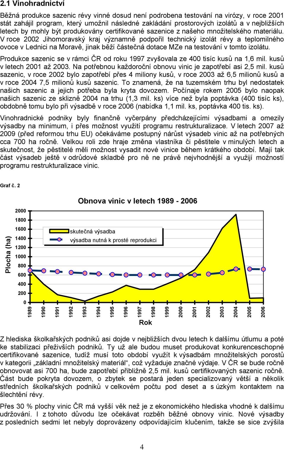 V roce 2002 Jihomoravský kraj významně podpořil technický izolát révy a teplomilného ovoce v Lednici na Moravě, jinak běží částečná dotace MZe na testování v tomto izolátu.