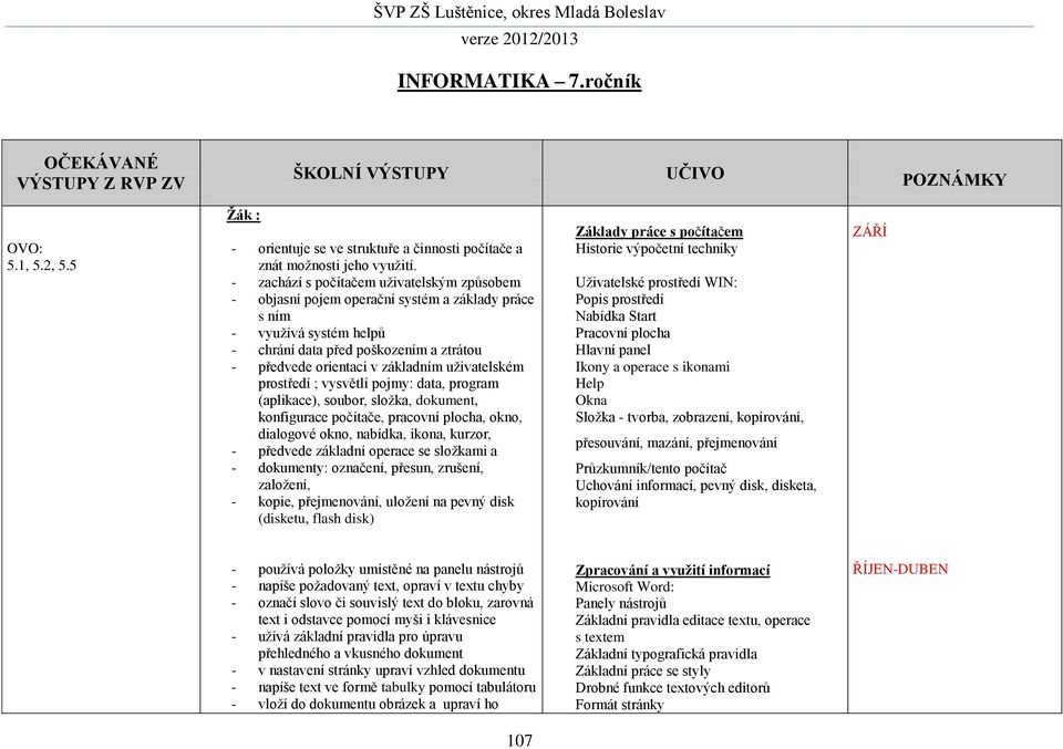 uživatelském prostředí ; vysvětlí pojmy: data, program (aplikace), soubor, složka, dokument, konfigurace počítače, pracovní plocha, okno, dialogové okno, nabídka, ikona, kurzor, - předvede základní