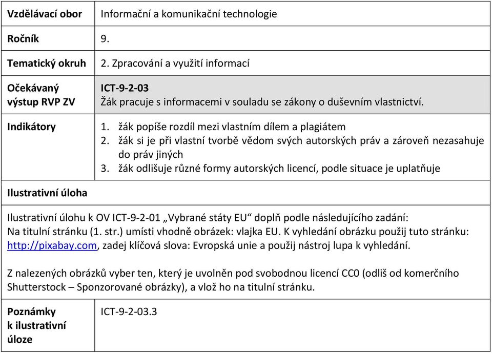 žák odlišuje různé formy autorských licencí, podle situace je uplatňuje Ilustrativní úlohu k OV ICT-9-2-01 Vybrané státy EU doplň podle následujícího zadání: Na titulní strá