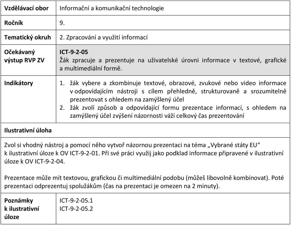 žák zvolí způsob a odpovídající formu prezentace informací, s ohledem na zamýšlený účel zvýšení názornosti váží celkový čas prezentování Zvol si vhodný nástroj a pomocí něho vytvoř názornou