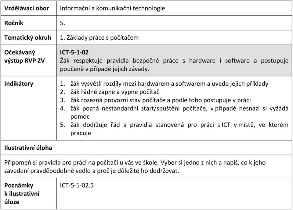 žák pozná nestandardní start/spuštění počítače, v případě nesnází si vyžádá pomoc 5.