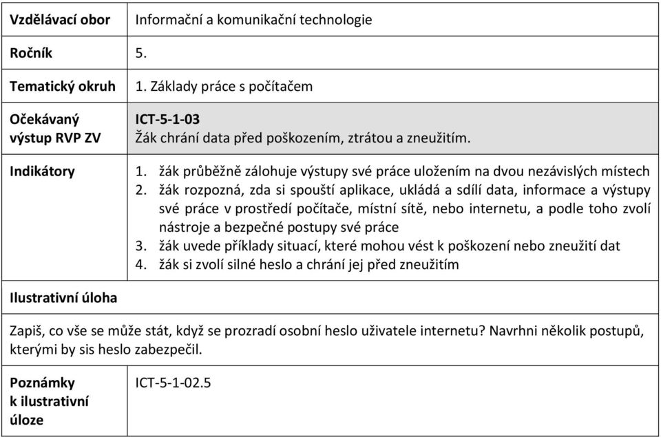 nástroje a bezpečné postupy své práce 3. žák uvede příklady situací, které mohou vést k poškození nebo zneužití dat 4.