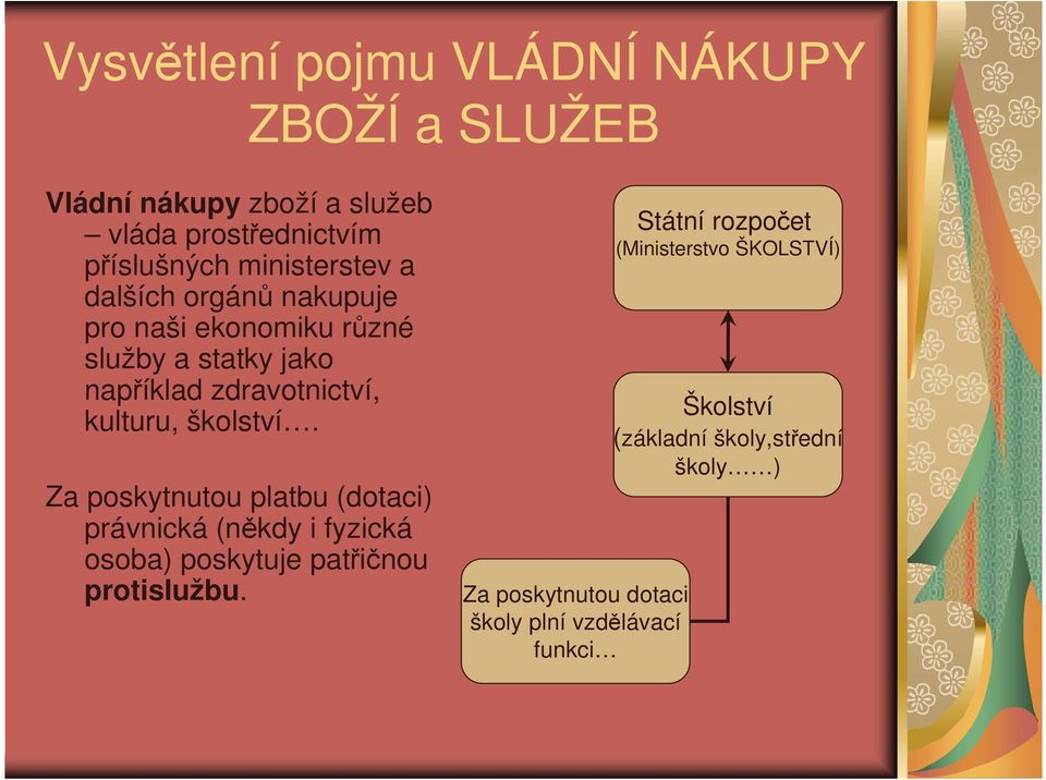 kulturu, školství. Za poskytnutou platbu (dotaci) právnická (někdy i fyzická osoba) poskytuje patřičnou protislužbu.