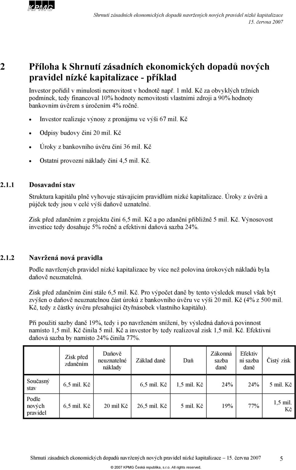 Kč Odpisy budovy činí 20 mil. Kč Úroky z bankovního úvěru činí 36 mil. Kč Ostatní provozní náklady činí 4,5 mil. Kč. 2.1.