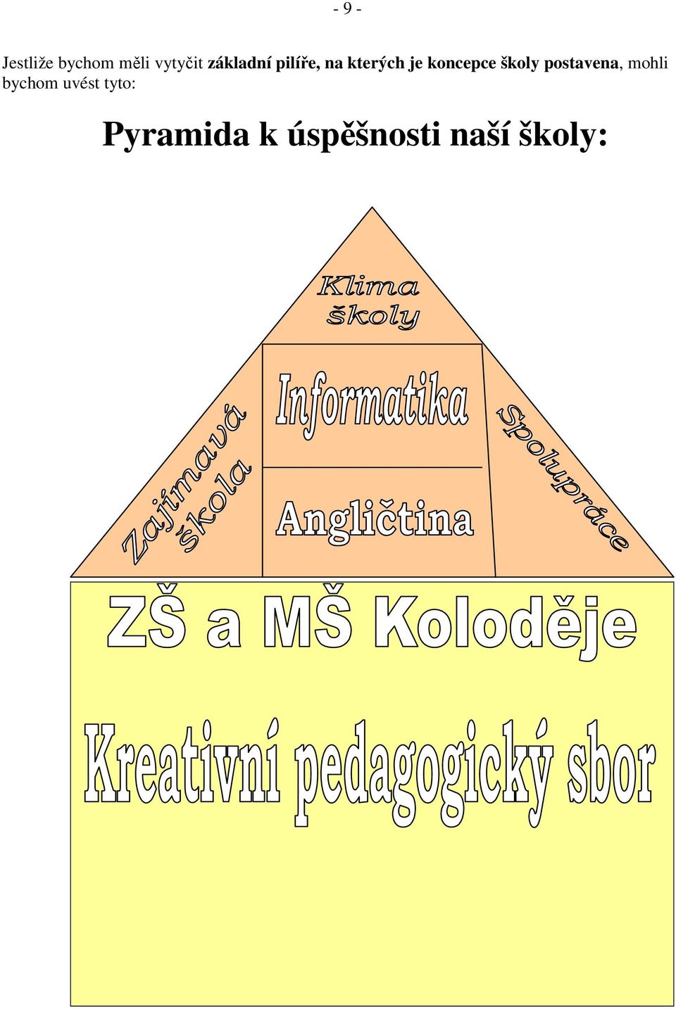 koncepce školy postavena, mohli