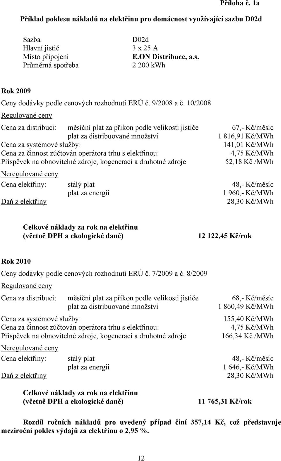 10/2008 Cena za distribuci: měsíční plat za příkon podle velikosti jističe 67,- Kč/měsíc plat za distribuované množství 1 816,91 Kč/MWh 141,01 Kč/MWh 52,18 Kč /MWh Cena elektřiny: stálý plat 48,-