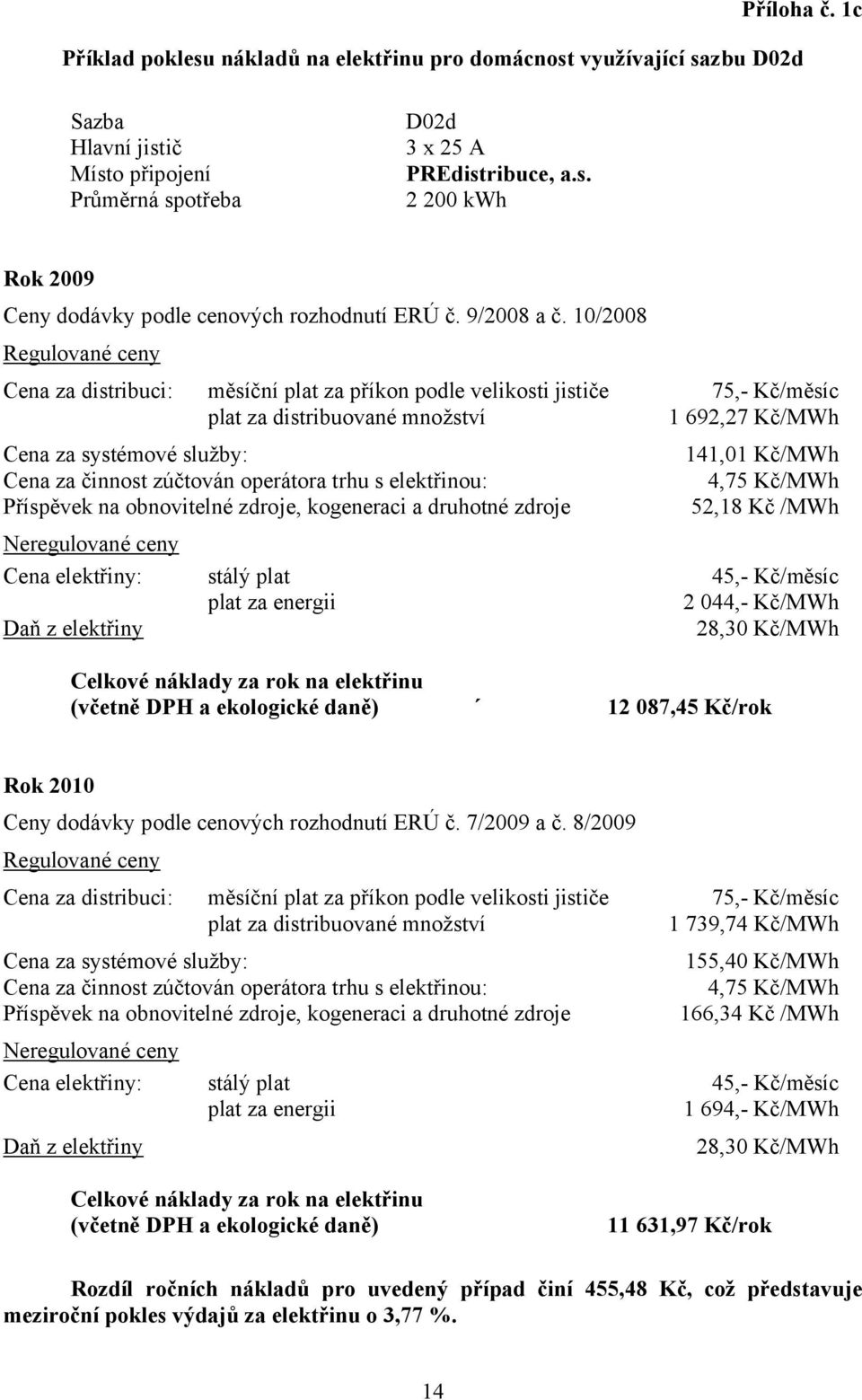 10/2008 Cena za distribuci: měsíční plat za příkon podle velikosti jističe 75,- Kč/měsíc plat za distribuované množství 1 692,27 Kč/MWh 141,01 Kč/MWh 52,18 Kč /MWh Cena elektřiny: stálý plat 45,-