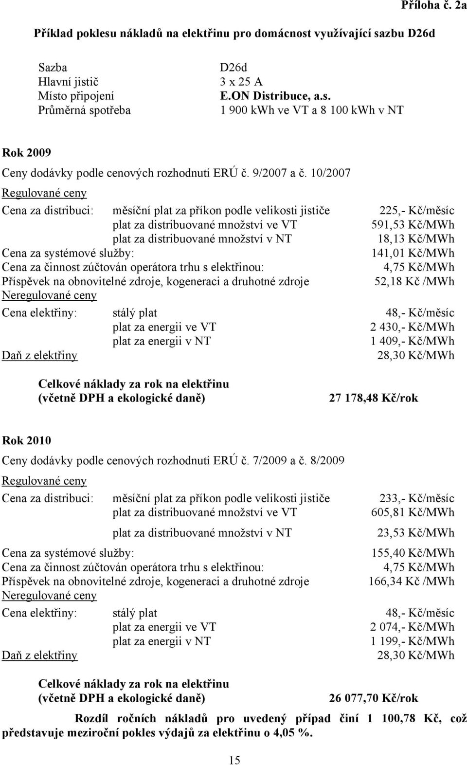 10/2007 Cena za distribuci: měsíční plat za příkon podle velikosti jističe 225,- Kč/měsíc 591,53 Kč/MWh 18,13 Kč/MWh 141,01 Kč/MWh 52,18 Kč /MWh Cena elektřiny: stálý plat 48,- Kč/měsíc 2 430,-