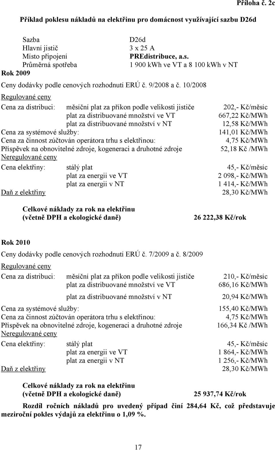 10/2008 Cena za distribuci: měsíční plat za příkon podle velikosti jističe 202,- Kč/měsíc 667,22 Kč/MWh 12,58 Kč/MWh 141,01 Kč/MWh 52,18 Kč /MWh Cena elektřiny: stálý plat 45,- Kč/měsíc 2 098,-