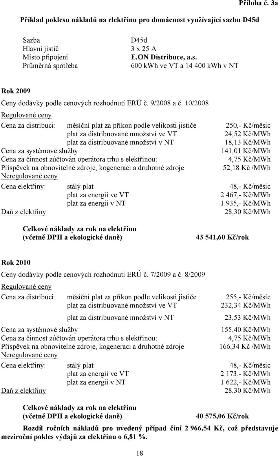 10/2008 Cena za distribuci: měsíční plat za příkon podle velikosti jističe 250,- Kč/měsíc 24,52 Kč/MWh 18,13 Kč/MWh 141,01 Kč/MWh 52,18 Kč /MWh Cena elektřiny: stálý plat 48,- Kč/měsíc 2 467,- Kč/MWh