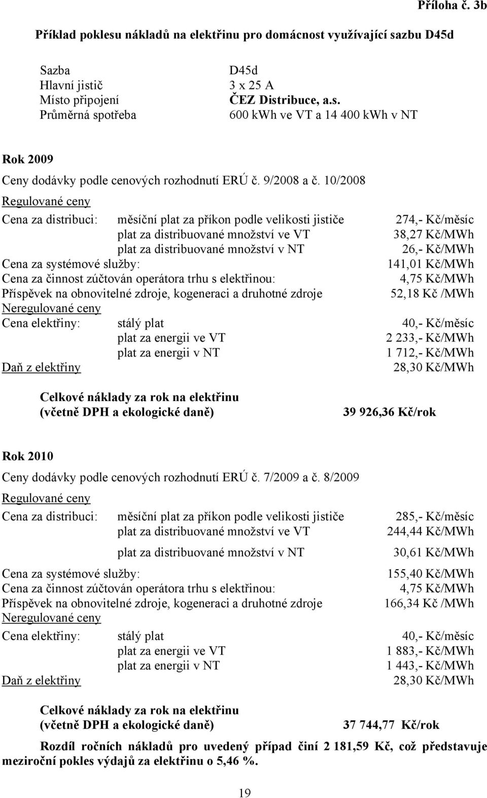 10/2008 Cena za distribuci: měsíční plat za příkon podle velikosti jističe 274,- Kč/měsíc 38,27 Kč/MWh 26,- Kč/MWh 141,01 Kč/MWh 52,18 Kč /MWh Cena elektřiny: stálý plat 40,- Kč/měsíc 2 233,- Kč/MWh