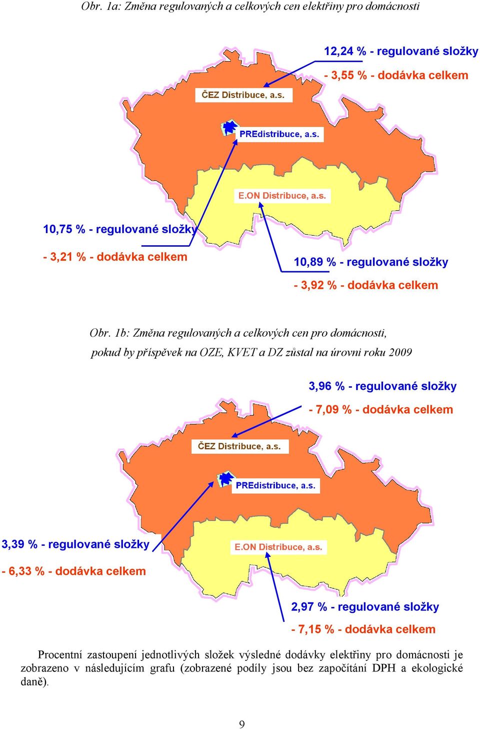 1b: Změna regulovaných a celkových cen pro domácnosti, pokud by příspěvek na OZE, KVET a DZ zůstal na úrovni roku 2009 3,96 % - regulované složky - 7,09 % - dodávka celkem