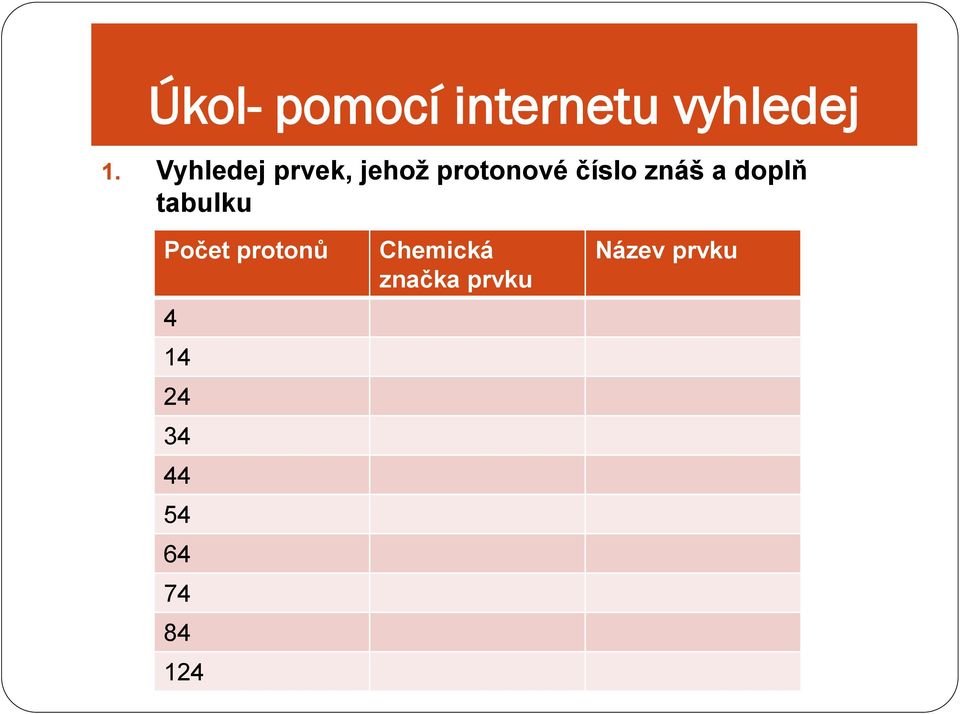 a doplň tabulku Počet protonů 4 14 24 34