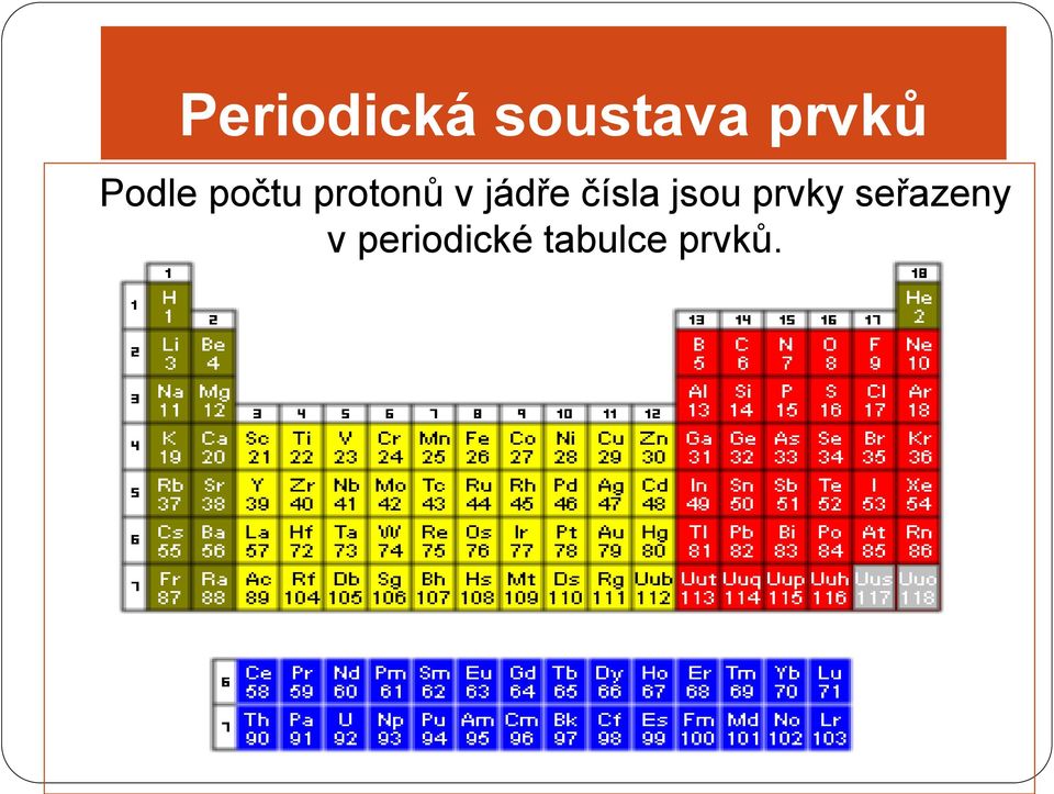 jádře čísla jsou prvky