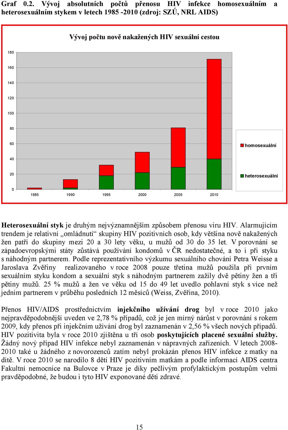 heterosexuální 985 99 995 2 25 2 Heterosexuální styk je druhým nejvýznamnějším způsobem přenosu viru HIV.