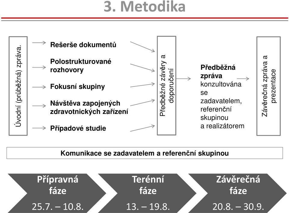 Případové studie Předb ředběžné závěry a doporučení Předběžná zpráva konzultována se zadavatelem,