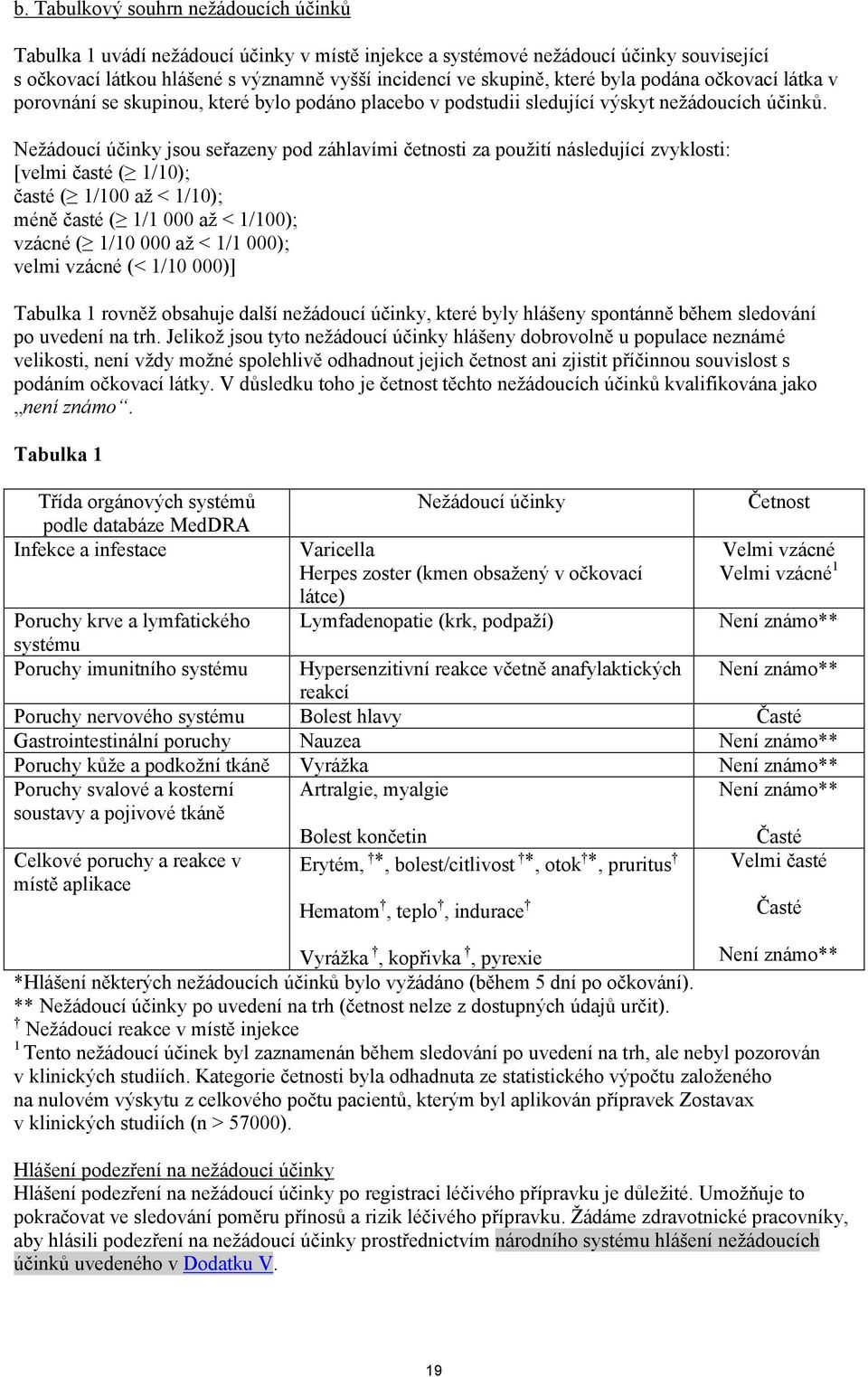 Nežádoucí účinky jsou seřazeny pod záhlavími četnosti za použití následující zvyklosti: [velmi časté ( 1/10); časté ( 1/100 až < 1/10); méně časté ( 1/1 000 až < 1/100); vzácné ( 1/10 000 až < 1/1