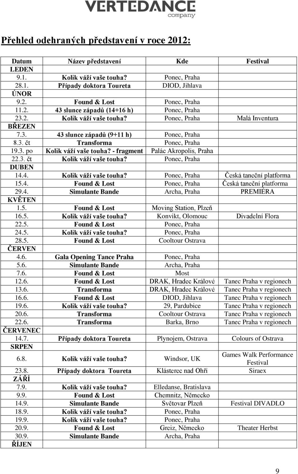 - fragment Palác Akropolis, Praha 22.3. čt Kolik váží vaše touha? Ponec, Praha DUBEN 14.4. Kolik váží vaše touha? Ponec, Praha Česká taneční platforma 15.4. Found & Lost Ponec, Praha Česká taneční platforma 29.