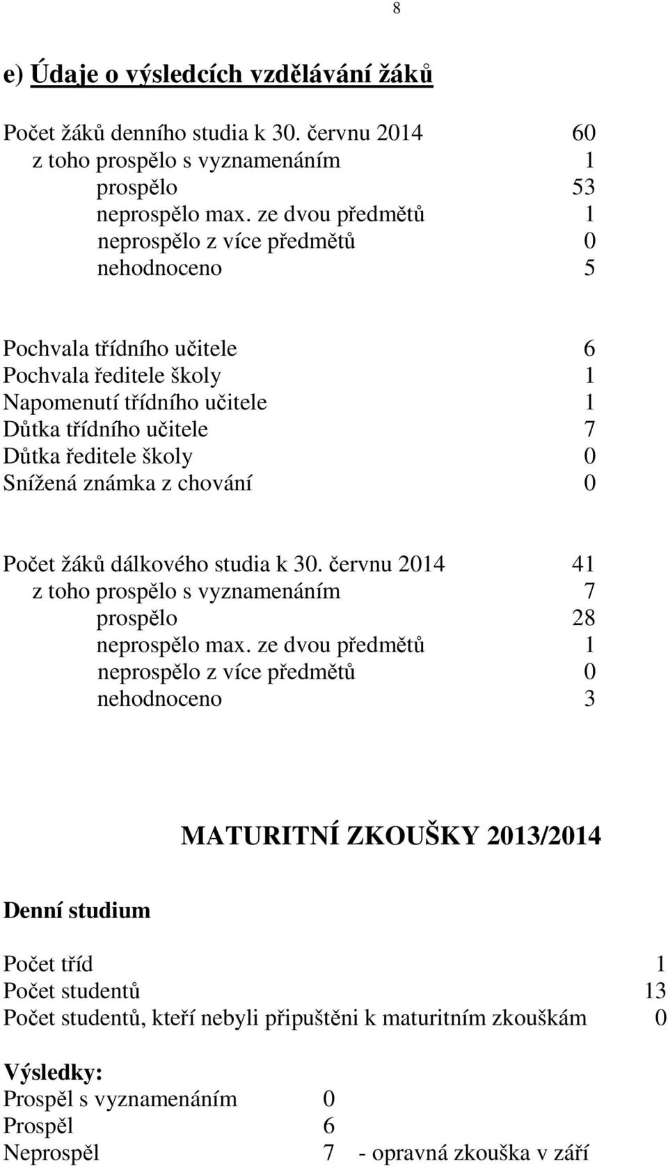 školy 0 Snížená známka z chování 0 Počet žáků dálkového studia k 30. červnu 2014 41 z toho prospělo s vyznamenáním 7 prospělo 28 neprospělo max.