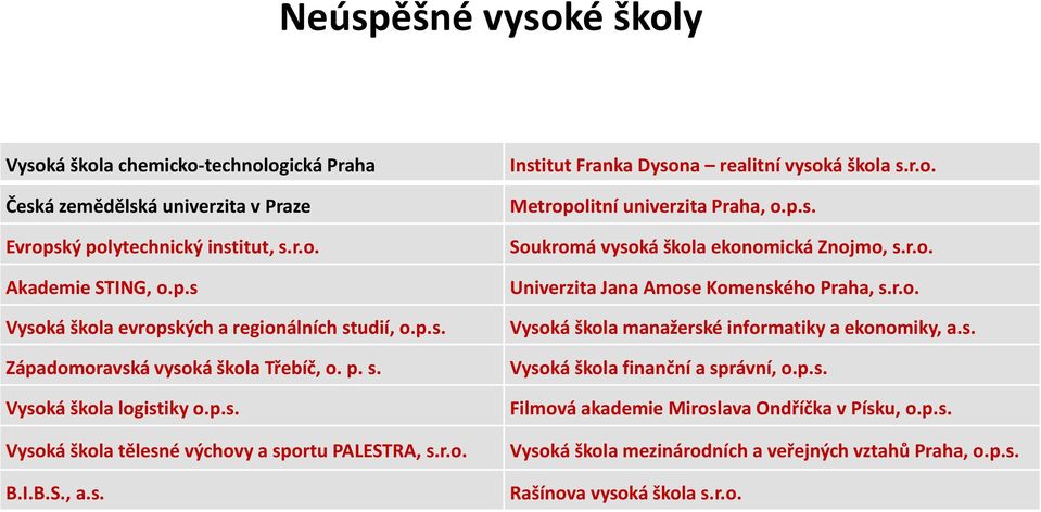 r.o. Metropolitní univerzita Praha, o.p.s. Soukromá vysoká škola ekonomická Znojmo, s.r.o. Univerzita Jana Amose Komenského Praha, s.r.o. Vysoká škola manažerské informatiky a ekonomiky, a.s. Vysoká škola finanční a správní, o.