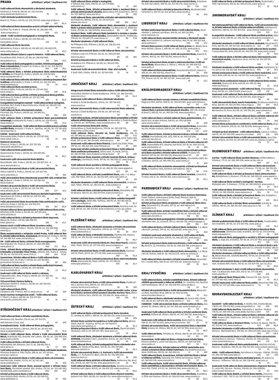 cz 389 305 85,4 Vyšší odborná škola ekonomicko-právní a Střední odborná škola, Kytlická 757, Praha 9 - Prosek, 190 00, tel. 286 882 798, www.svospraha.