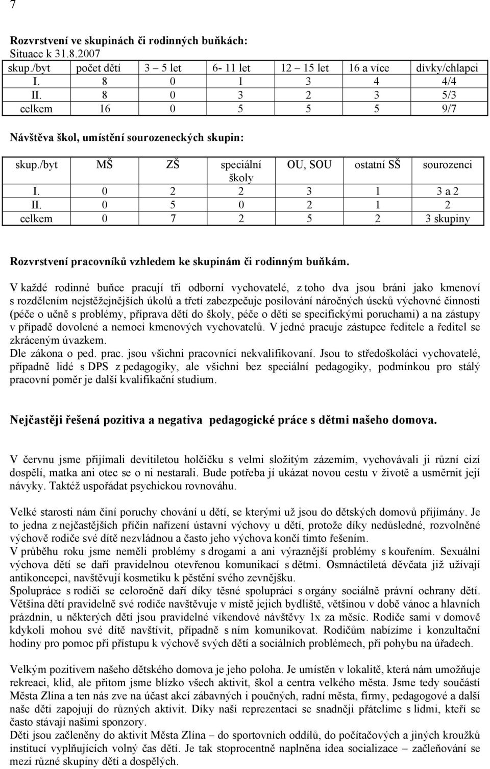 0 5 0 2 1 2 celkem 0 7 2 5 2 3 skupiny Rozvrstvení pracovníků vzhledem ke skupinám či rodinným buňkám.