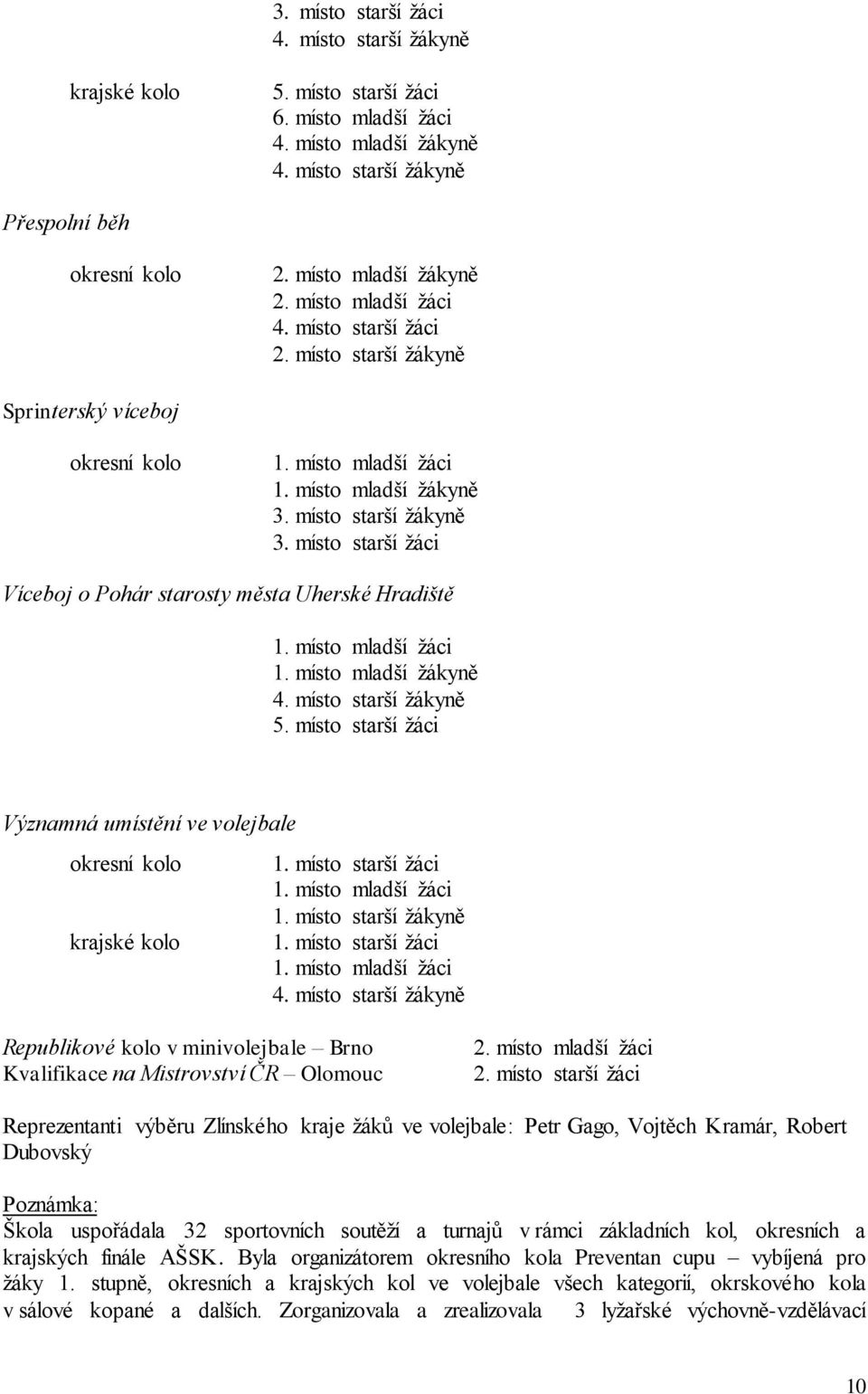 místo starší žáci Víceboj o Pohár starosty města Uherské Hradiště 1. místo mladší žáci 1. místo mladší žákyně 4. místo starší žákyně 5.