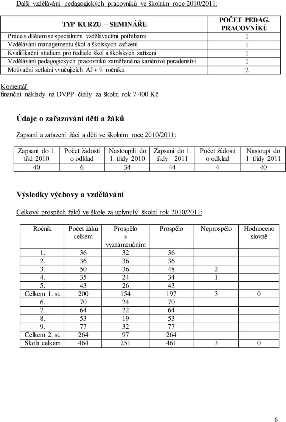 pedagogických pracovníků zaměřené na kariérové poradenství 1 Motivační setkání vyučujících AJ v 9.