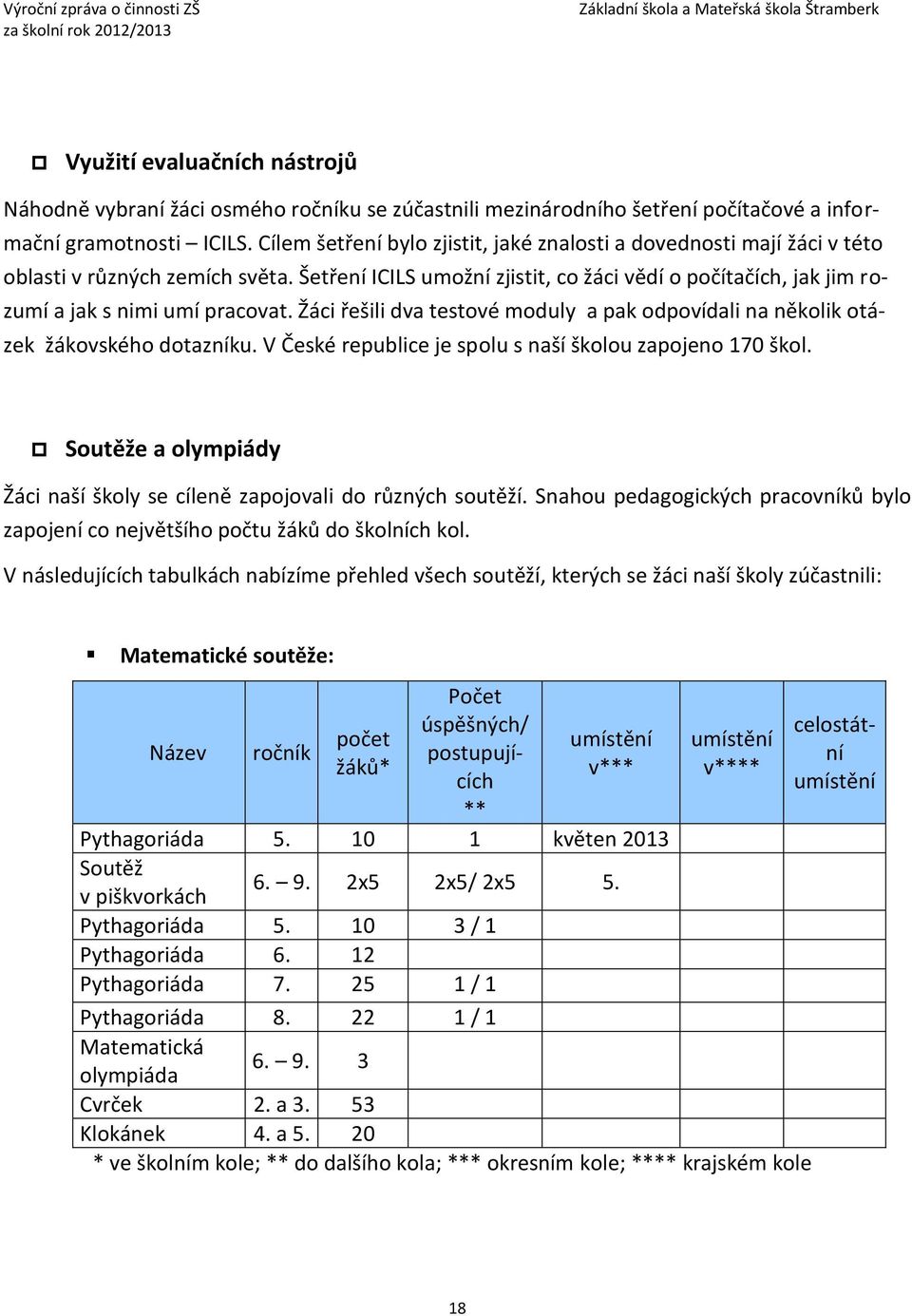 Šetření ICILS umožní zjistit, co žáci vědí o počítačích, jak jim rozumí a jak s nimi umí pracovat. Žáci řešili dva testové moduly a pak odpovídali na několik otázek žákovského dotazníku.