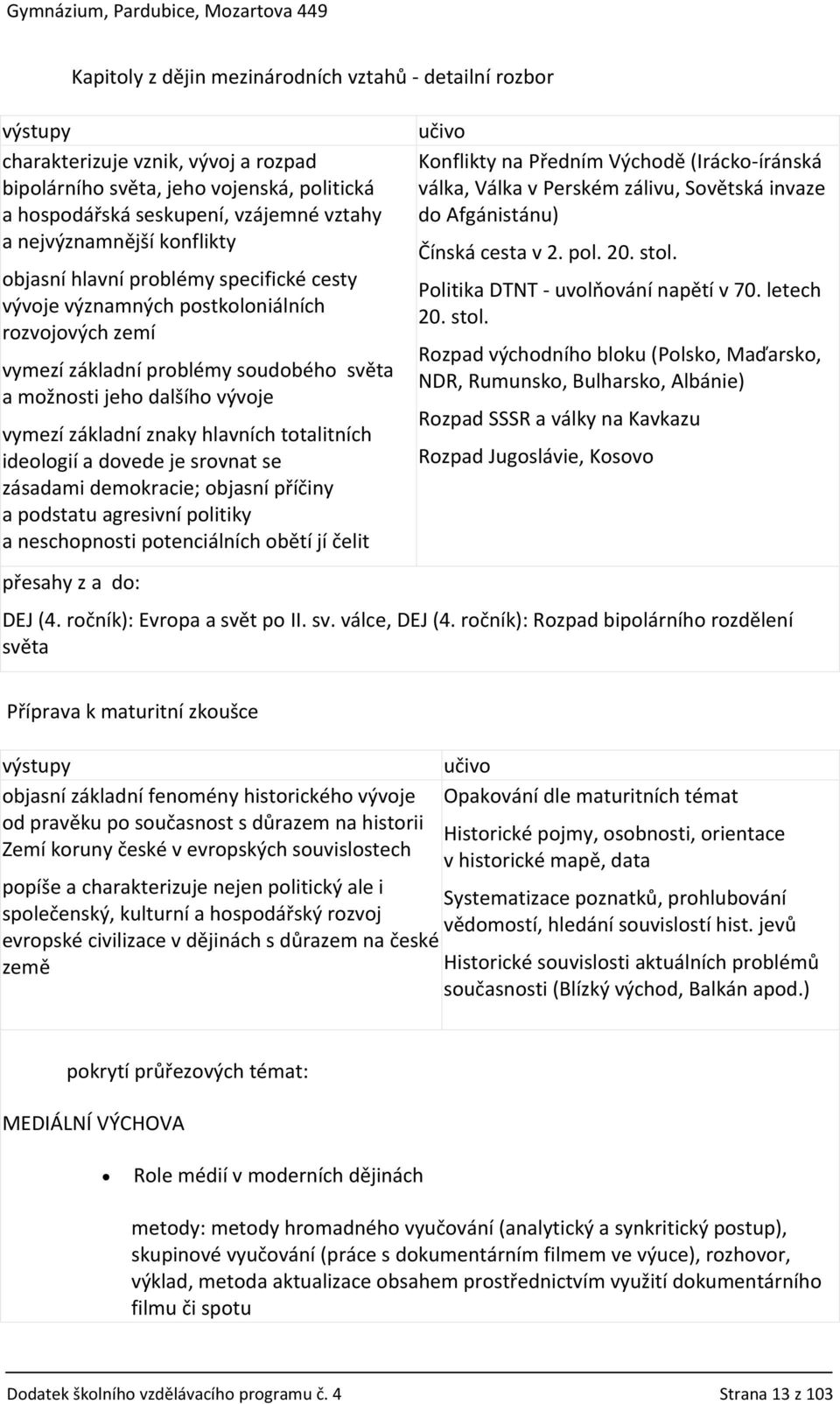 hlavních totalitních ideologií a dovede je srovnat se zásadami demokracie; objasní příčiny a podstatu agresivní politiky a neschopnosti potenciálních obětí jí čelit přesahy z a do: Konflikty na