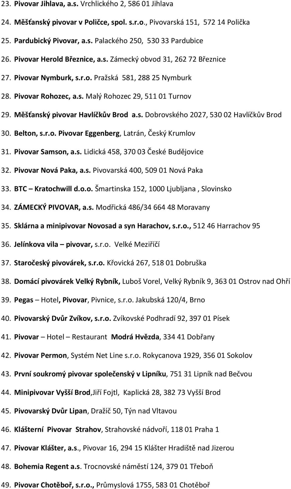 Měšťanský pivovar Havlíčkův Brod a.s. Dobrovského 2027, 530 02 Havlíčkův Brod 30. Belton, s.r.o. Pivovar Eggenberg, Latrán, Český Krumlov 31. Pivovar Samson, a.s. Lidická 458, 370 03 České Budějovice 32.