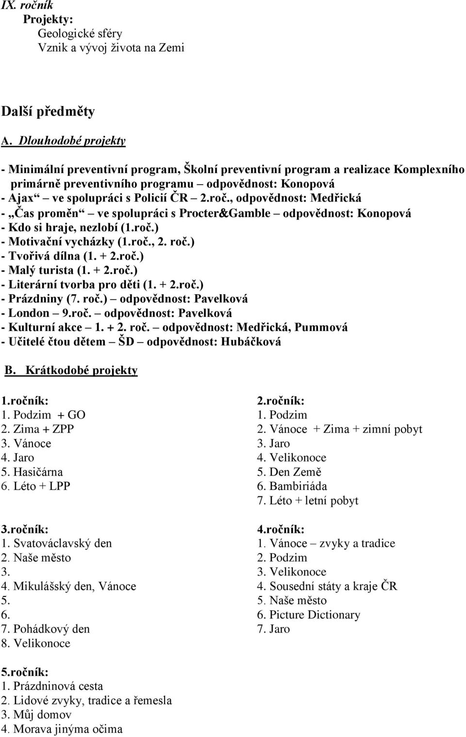 , odpovědnost: Medřická - Čas proměn ve spolupráci s ProcterGamble odpovědnost: Konopová - Kdo si hraje, nezlobí (1.roč.) - Motivační vycházky (1.roč., 2. roč.) - Tvořivá dílna (1. + 2.roč.) - Malý turista (1.