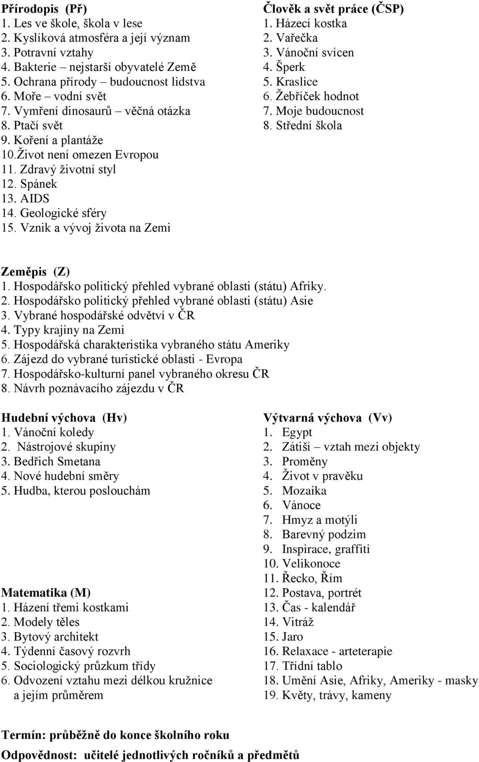 Střední škola 9. Koření a plantáže 10.Život není omezen Evropou 11. Zdravý životní styl 12. Spánek 13. AIDS 14. Geologické sféry 15. Vznik a vývoj života na Zemi Zeměpis (Z) 1.