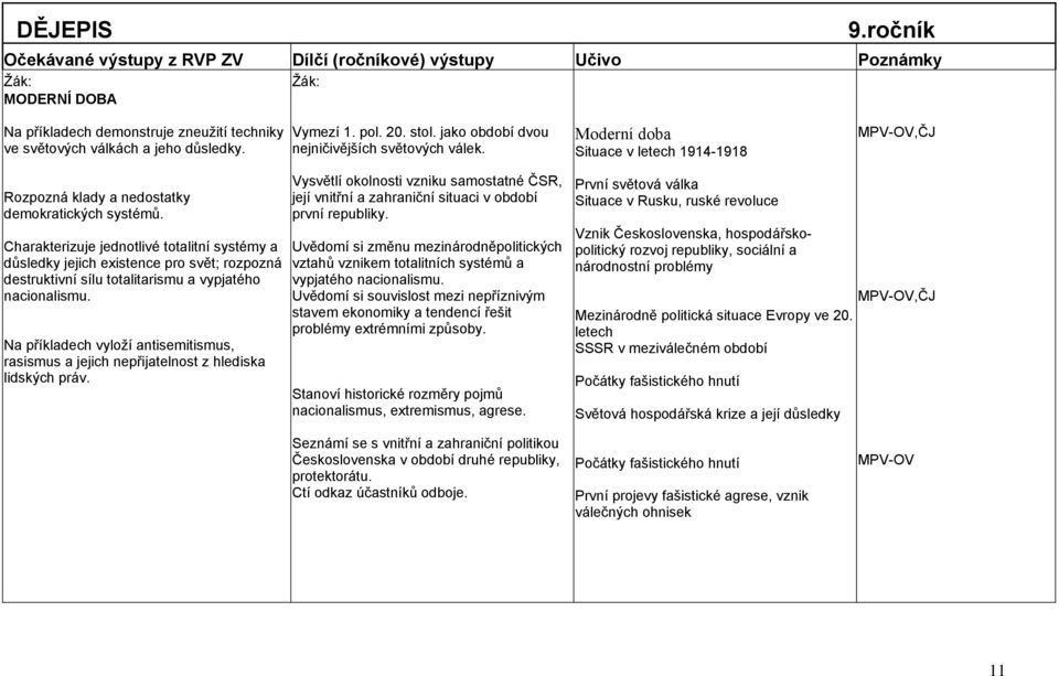 Charakterizuje jednotlivé totalitní systémy a důsledky jejich existence pro svět; rozpozná destruktivní sílu totalitarismu a vypjatého nacionalismu.