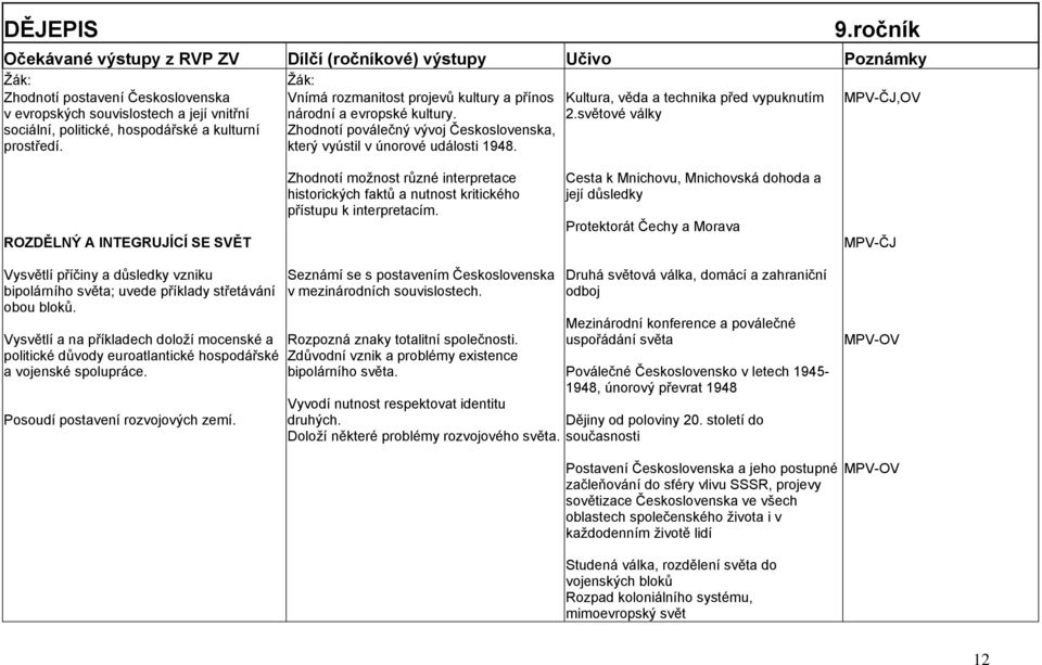 světové války MPV-ČJ,OV ROZDĚLNÝ A INTEGRUJÍCÍ SE SVĚT Zhodnotí moţnost různé interpretace historických faktů a nutnost kritického přístupu k interpretacím.