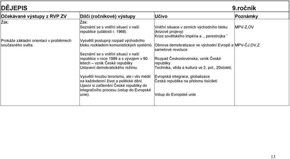letech vznik České republiky Ustavení demokratického reţimu.