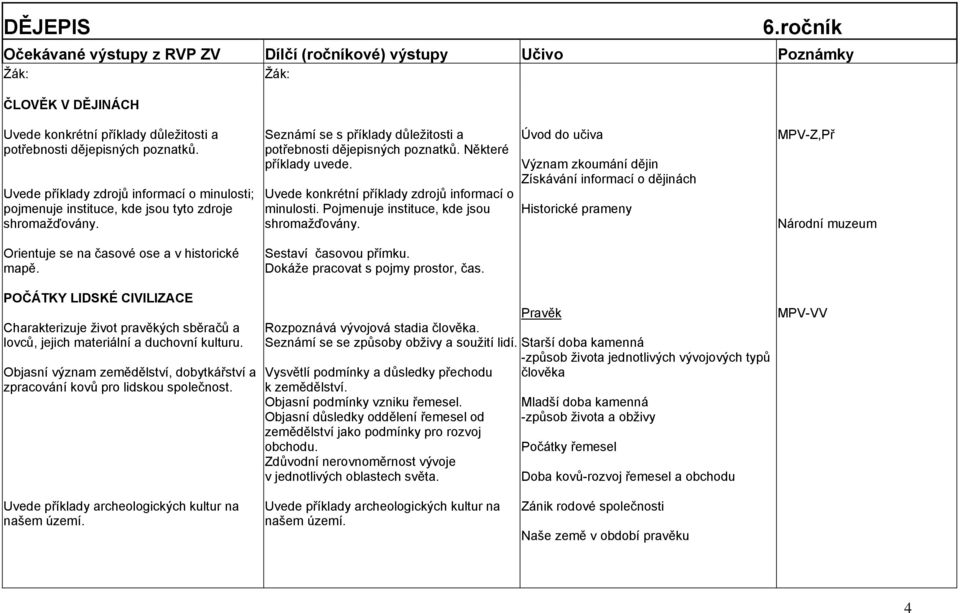 Seznámí se s příklady důleţitosti a potřebnosti dějepisných poznatků. Některé příklady uvede. Uvede konkrétní příklady zdrojů informací o minulosti. Pojmenuje instituce, kde jsou shromaţďovány.