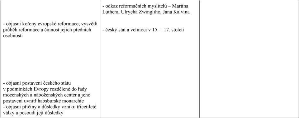 století - objasní postavení českého státu v podmínkách Evropy rozdělené do řady mocenských a náboženských