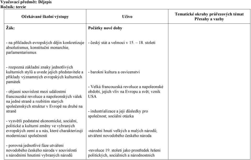 století - rozpozná základní znaky jednotlivých kulturních stylů a uvede jejich představitele a příklady významných evropských kulturních památek - objasní souvislost mezi událostmi francouzské