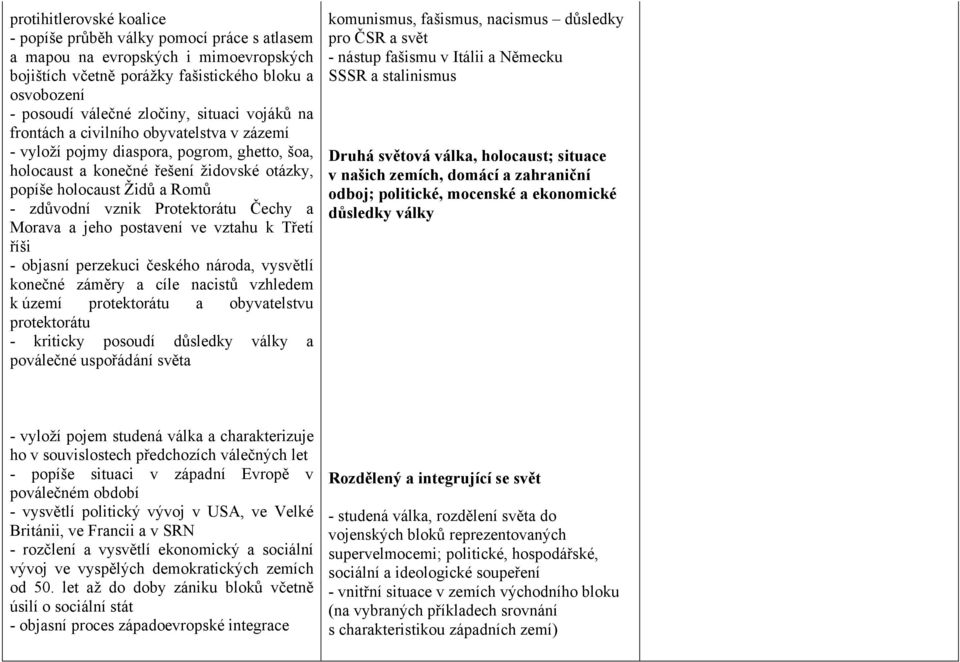 Protektorátu Čechy a Morava a jeho postavení ve vztahu k Třetí říši - objasní perzekuci českého národa, vysvětlí konečné záměry a cíle nacistů vzhledem k území protektorátu a obyvatelstvu