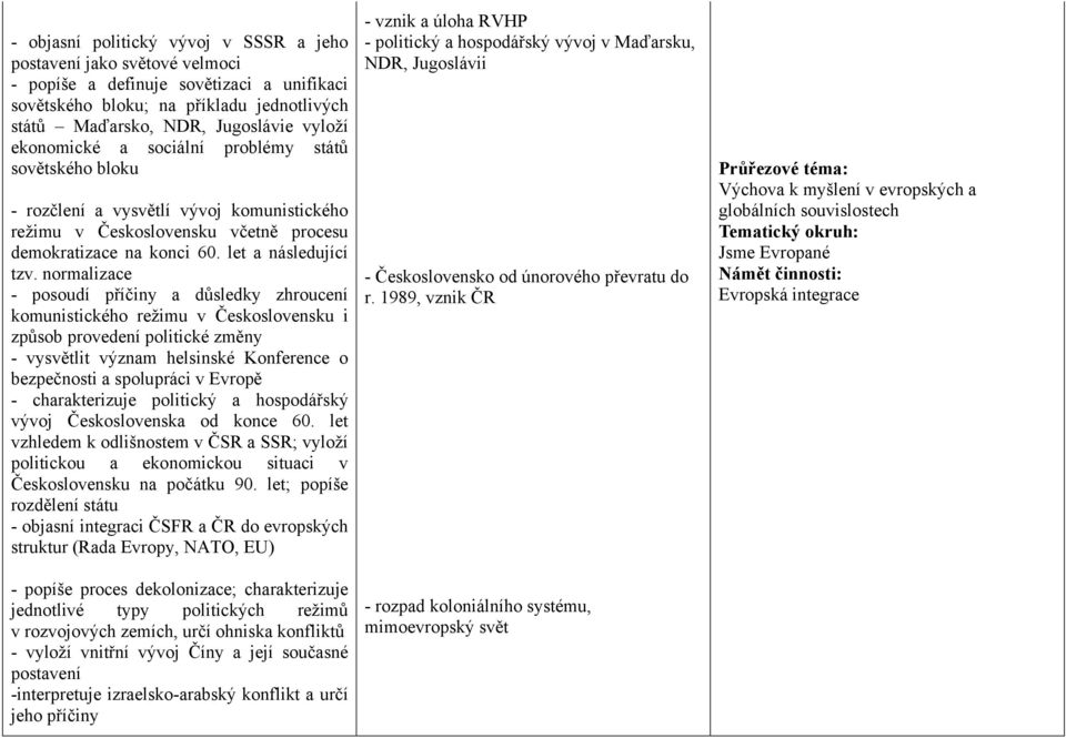 normalizace - posoudí příčiny a důsledky zhroucení komunistického režimu v Československu i způsob provedení politické změny - vysvětlit význam helsinské Konference o bezpečnosti a spolupráci v