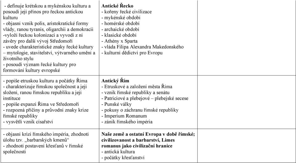 formování kultury evropské - popíše etruskou kulturu a počátky Říma - charakterizuje římskou společnost a její složení, ranou římskou republiku a její instituce - popíše expanzi Říma ve Středomoří -