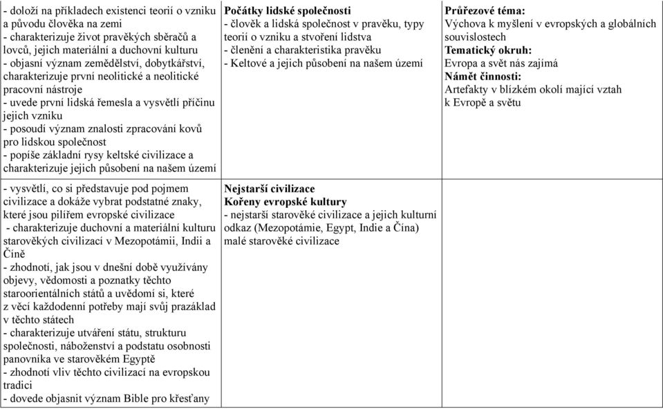 společnost - popíše základní rysy keltské civilizace a charakterizuje jejich působení na našem území - vysvětlí, co si představuje pod pojmem civilizace a dokáže vybrat podstatné znaky, které jsou