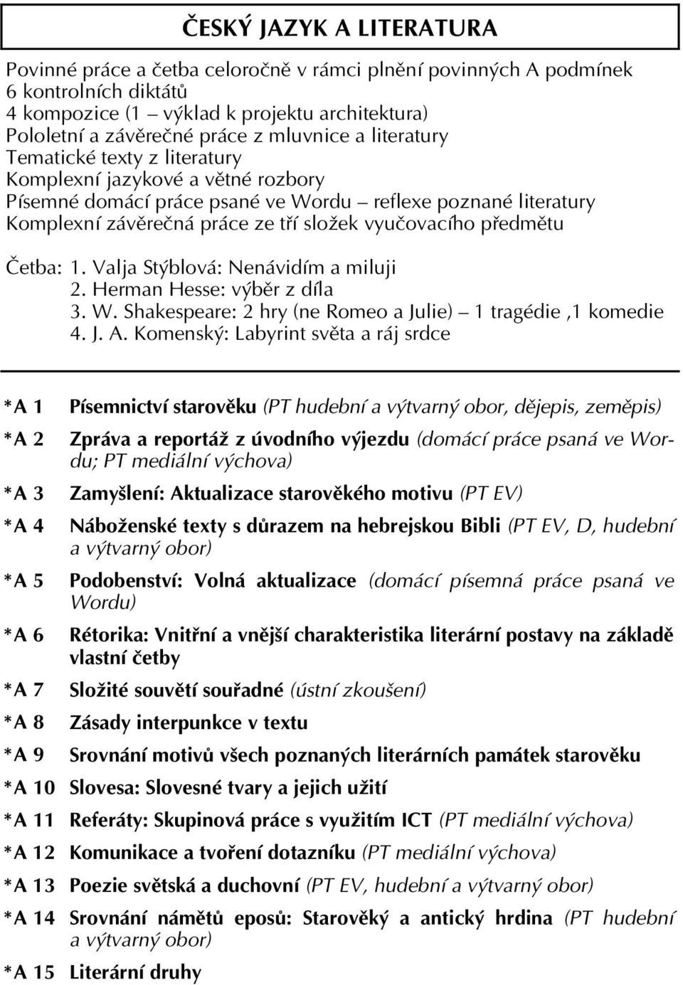 vyučovacího předmětu Četba: 1. Valja Stýblová: Nenávidím a miluji 2. Herman Hesse: výběr z díla 3. W. Shakespeare: 2 hry (ne Romeo a Julie) 1 tragédie,1 komedie 4. J. A.