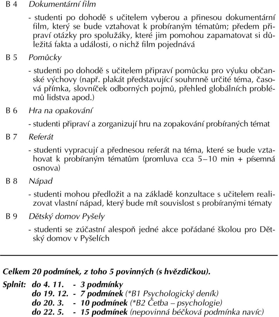 plakát představující souhrnně určité téma, časová přímka, slovníček odborných pojmů, přehled globálních problémů lidstva apod.