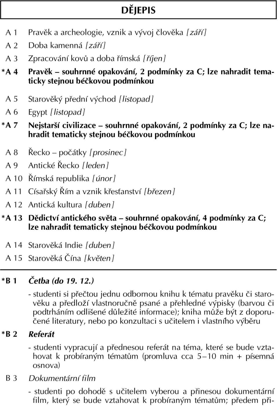 opakování, 2 podmínky za C; lze nahradit tematicky stejnou béčkovou podmínkou Řecko počátky [ prosinec ] Antické Řecko [ leden ] Římská republika [ únor ] Císařský Řím a vznik křesťanství [ březen ]