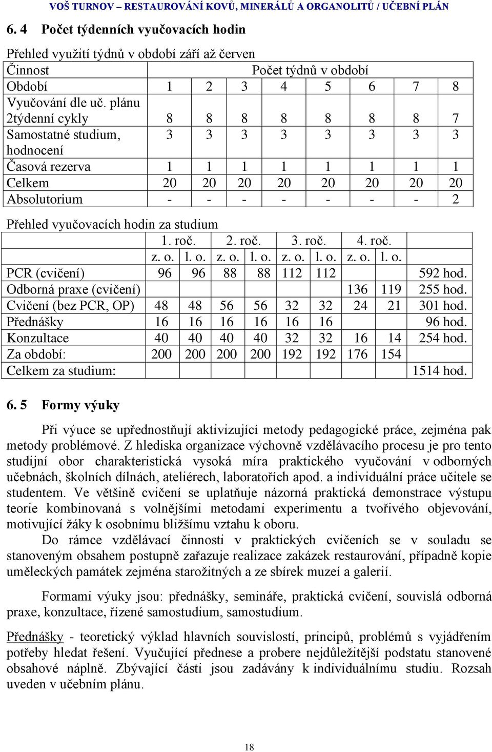 plánu 2týdenní cykly 8 8 8 8 8 8 8 7 Samostatné studium, 3 3 3 3 3 3 3 3 hodnocení Časová rezerva 1 1 1 1 1 1 1 1 Celkem 20 20 20 20 20 20 20 20 Absolutorium - - - - - - - 2 Přehled vyučovacích hodin